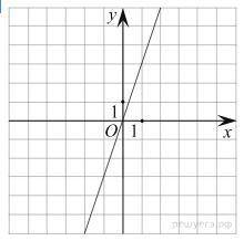 На рисунке изображён график линейной функции. Напишите формулу, которая задаёт эту линейную функцию.