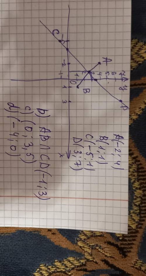 В координатной плоскости отметьте точки А(-2; 4), В(1; 1), С(-5; -1) и D(3; 7).   а) Постройте отрез