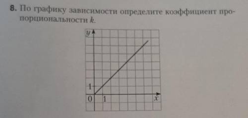 По графику зависимости определите коэффициент про-порциональности k.​