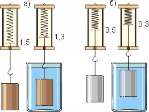 По рисункам определите выталкивающую силу, действующую на тело (рисунок а) и рисунок б) отдельно.