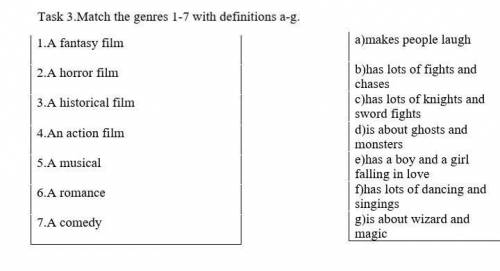 Task 3.Match the genres 1-7 with definitions a-g. 1.A fantasy film 2.A horror film 3.A historical fi