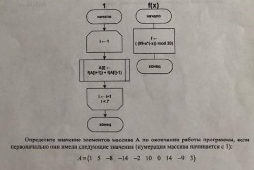 Определить элементы массива (с пояснениями)