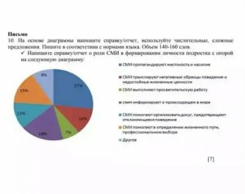 На основе диаграммы напишите справку/отчет, используйте числительные, сложные предложения. Пишите в