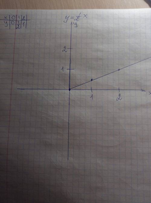 решить задания и распишите решение , ОТДАЮ ВСЕ