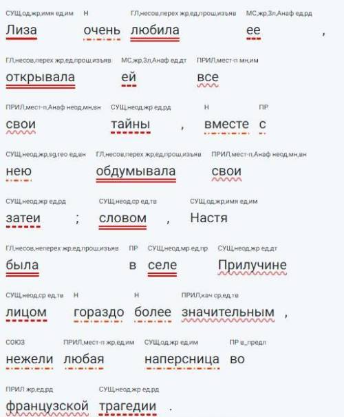 Синтаксический разбор: Лизы очень любила ее, открывала ей все свои тайны, вместе с нею обдумывала св