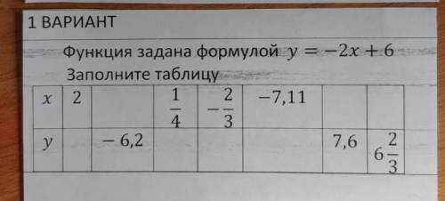 Функция задана формулой у=-2х + 6 заполните таблицу​​