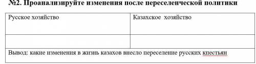 с СОЧ: Проанализируйте изменения после переселенческой политики