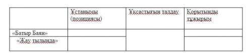 3. «Батыр Баян» поэмасы мен «Жау тылында» повесіндегі автор бейнесін талдаңыз.