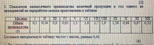 показатель ежемесячно производства молочной продукции в год одного из предприятий по переработке мол
