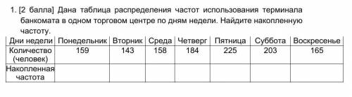 дана таблица распределения частот использования терминала банкомата в одном торговом центре по дням