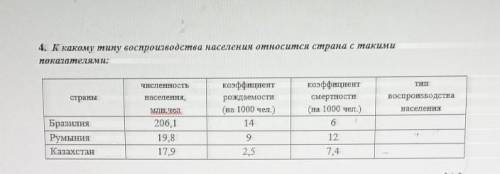 4. к какому типу воспроизводства населения относится страна с такими показателями :​