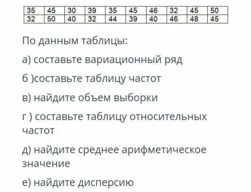 продолжительность выполнения домашнего задания в минутах по результатам опроса 20 учащихся приведена