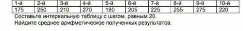 на зачетном уроке по бегу на 1000м 8 класса показали следующее результаты 1)Составьте интервальную т