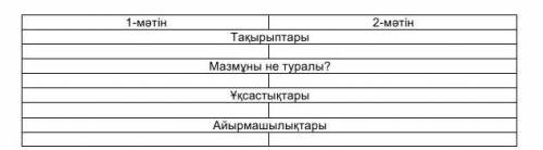 Тапсырма 1. Мәтіндерді оқып, оларды тақырыбы, жалпы мазмұнын салыстырыңыз. олардың ұқсастықтары мен