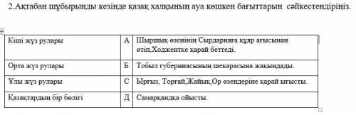 Ақтабан шұбырынды кезінде қазақ халқының ауа көшкен бағыттарын сәйкестендіріңіз.