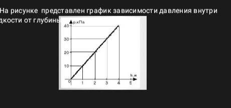 Постройте график зависимости давления