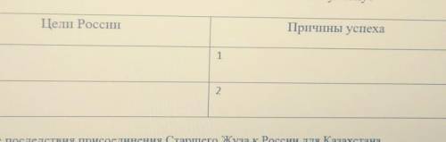 выявите цели, которые преследовала российская империя, завоевала южные регионы казахстана. что ее ус