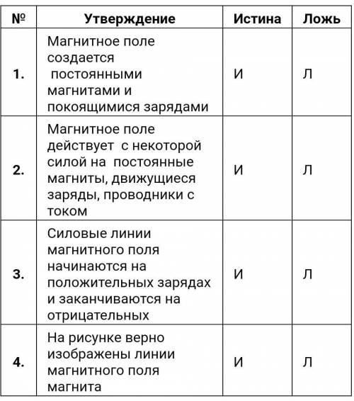 Определите истинность/ложность  утверждения.​