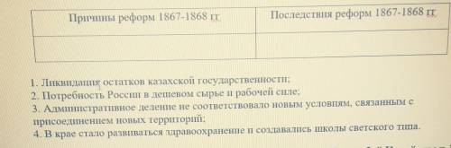 Заполните таблицу. укажите причины и последствия реформ 1867-1868 гг ​