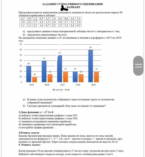 с соч 1.Продолжительность выполнения домашнего задания (в часах) по результатам опроса 30 учащихся п