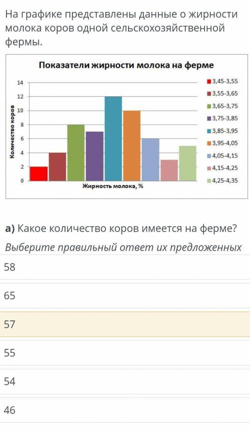 Какое кол-во коров имеется на ферме ​