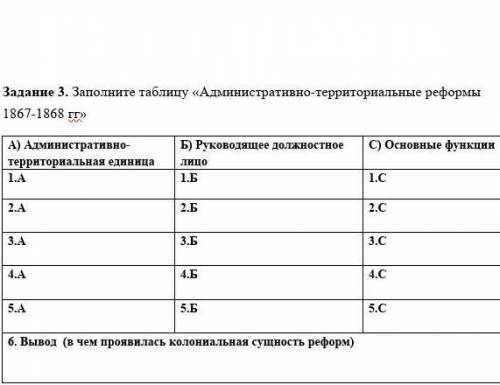 А) Административно-территориальная единица Б) Руководящее должностное лицоС) Основные функции1.А1.Б1