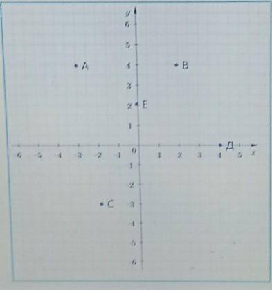 Определите координаты точек:​