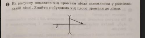 На рисунку показано хід променя після заломленя у розсіювальній лінзі .Знайти побудовою хід цього пр