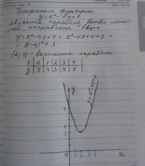 Найдите область значений y=x^2+4x-7