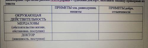 Рассказ А.И.Куприна «Чудесный доктор» построен на антитезе зла и добра, равнодушия и милосердия. Про