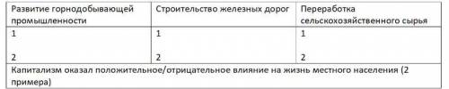 .Используя текст и полученные знания, опишите по два изменения в экономике для каждой из указанных о