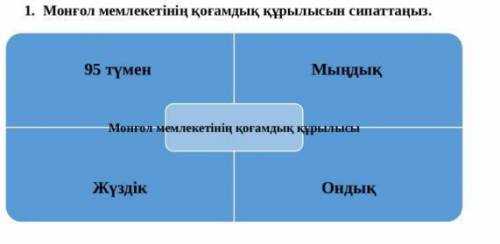 1. Монгол мемлекетінің қоғамдық құрылысын сипаттаңыз. 95 түмен Мындық Монғол мемлекетінің қоғамдық қ