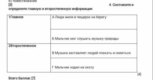 Соотносите и определите главную и второстипенную информацию ответ: главное: б, ввторостипенное: а, г