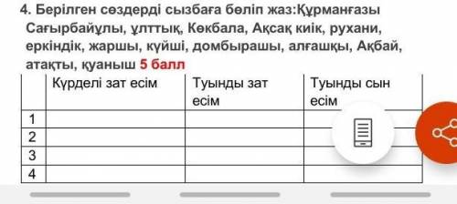 4. Берілген сөздерді сызбаға бөліп жаз:Құрманғазы Сағырбайұлы, ұлттық, Көкбала, Ақсақ киік, рухани,