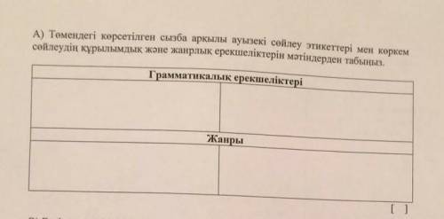 Төмендегі көрсетілген сызба арқылы ауызекі сөйлеу этикеттері мен көркем сөйлеудің құрылымдық және жа