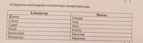 Берілген мәтіндерден есімдіктерді анықтаңдар көмектесіңдерші ТЖБ еді ​