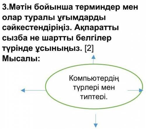 3.Мәтін бойынша терминдер мен олар туралы ұғымдарды сәйкестендіріңіз. Ақпаратты сызба не шартты белг