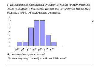 На графике представлены итоги олимпиады по математике среди учащихся 7-8 классов. По оси ОХ количест