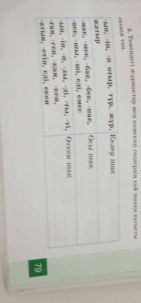 5. Төмендегі жұрнақтар мен көмекші сөздердің қай шаққа қатысты екенін тап.-ып, -іп, -п отыр, тұр, жү