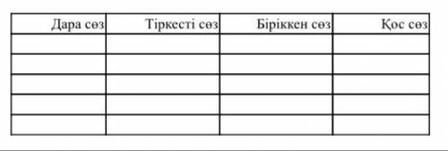 Берілген сөздерді дұрыс нұсқада жөндеп, сәйкес бағандарға жазыңыз. Сөздер: жотадан-жотаға, тас бақа,