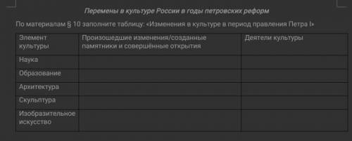 Перемены в культуре россии в годы петровской реформы ,таблица​