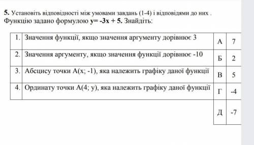 Очень умоляю очень нужно всё что имела отдала ​