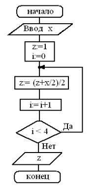 Дана блок-схема. Какое значение будет иметь z на выходе, если x=54? (промежуточные вычисление не окр