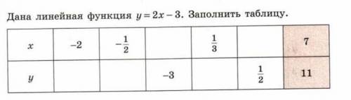 Дана линейная функция y 2x-3.заполните таблицу​