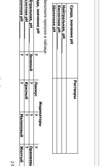 Определите рН среды растворов, записав их в таблицу: Грушевый сок, Мистер Мускул, зубная паста , укс