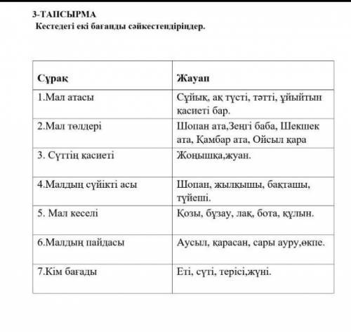 3-тапсырма. Кестедегі екі бағанды сәйкестендіріңдер.​