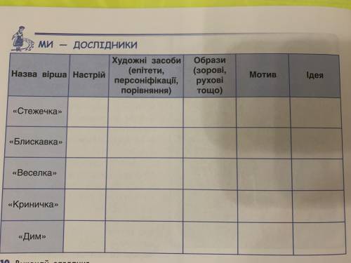 Про читаючи 5 віршів заповни таблицю! До іть будь ласка із Д/з! ів