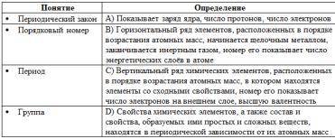 Приведите в соответствие. Найдите правильные определения для следующих понятий.