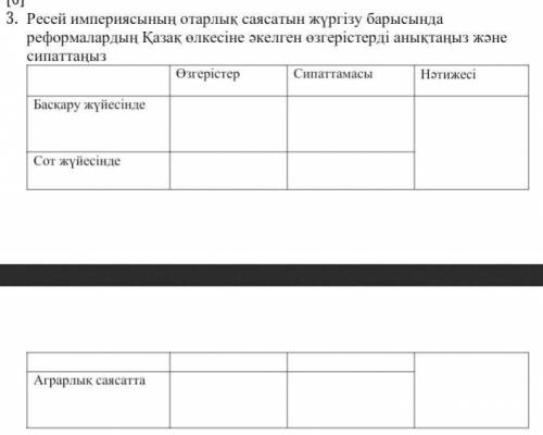 ресей империясының отарлық саясатының жүргізу барысында реформалардың Қазақ өлкесіне әкелген өзгеріс