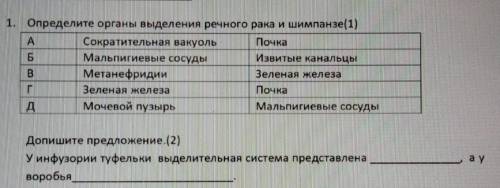 1. Определите органы выделения речного рака и шимпанзе(1) Сократительная вакуоль ПочкаМальпигиеные с